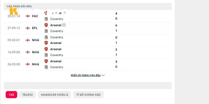 Nhìn lại lịch sử đối đầu giữa Arsenal vs Coventry City