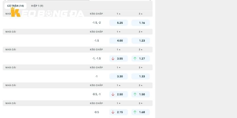 Phân tích soi kèo Brighton vs Aston Villa tại giải Ngoại hạng Anh