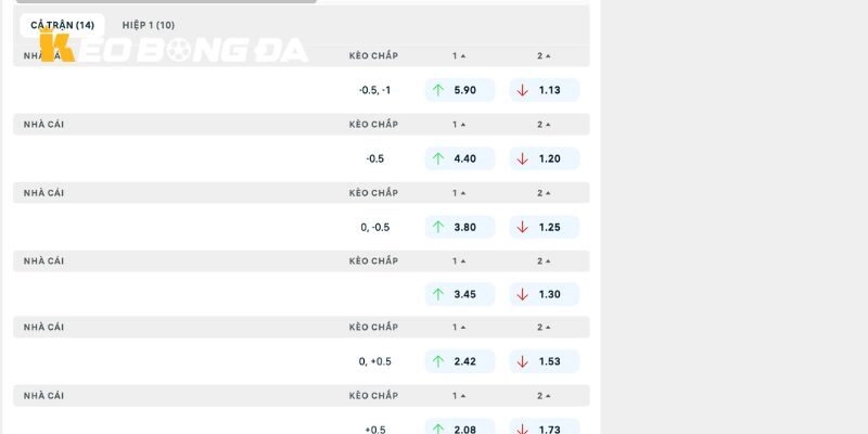 Soi kèo nhà cái tỷ lệ chuẩn nhất cho trận Gillingham vs Luton Town