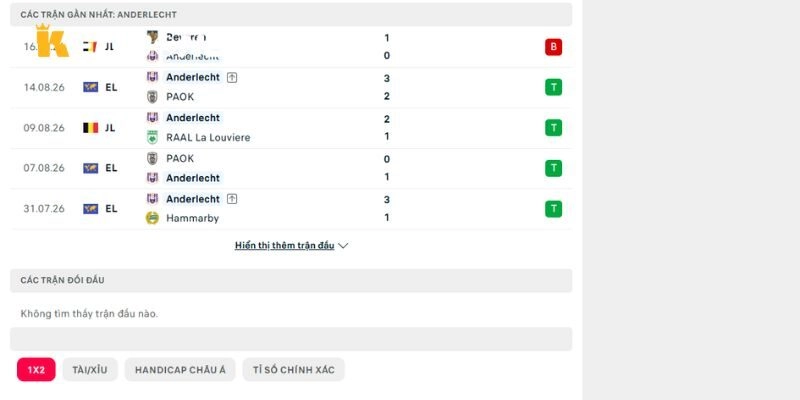 Quá khứ chạm trán giữa Kairat Almaty vs Anderlecht